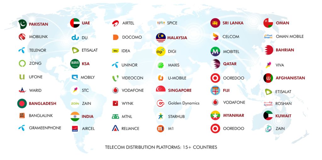 TELECOM DISTRIBUTION PLATFORMS